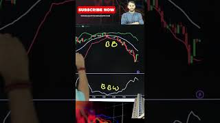 HERO ZERO TRADE SETUP shorts youtubeshorts investment sharemarket nifty stockmarket banknifty [upl. by Hugh]