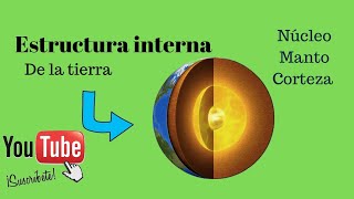 Estructura interna de la tierra 🌎 [upl. by Troy]