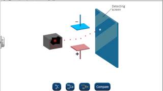 Nuclear Chemistry Alpha Decay [upl. by Nnaer]