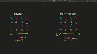 Right to Left Reading in Arabic and Old Turkic Alphabets [upl. by Eaves]