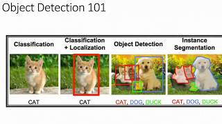 Part 1 How to use Object Detection for Complex Image Classification Scenarios [upl. by Eustace740]