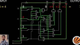 BCD TO EXCESS 3 Code Converter Using NAND Gatesproject ECE419 DIGITAL VLSI DESIGN [upl. by Yorel]