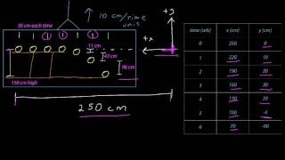 Two Dimensional Cartesian Coordinate Systems [upl. by Euqinna]