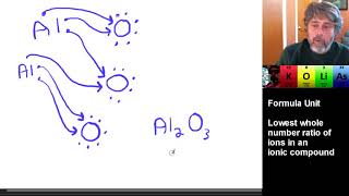 Ionic Bonds  Ions Unit 7 Part 1 [upl. by Ender137]