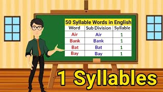 1 Syllable words List  Syllables in English  Types of Syllables  Syllables Sub Division [upl. by Ricki]