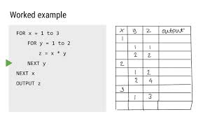 Dry running algorithms with trace tables [upl. by Alonso780]