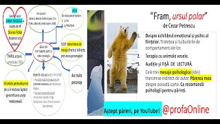 ”Fram ursul polar” de Cezar Petrescu FIȘĂ DE LECTURĂ Audiție Mesaje psihologice [upl. by Hamrah]