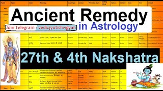 Ancient remedy in Astrology  27th and 4th Nakshatra [upl. by Udale]