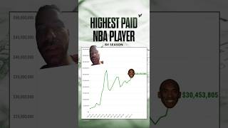 HIGHEST PAID NBA PLAYER PT 3 NBA Player Highest Paid Stock Stocks Money [upl. by Toll946]