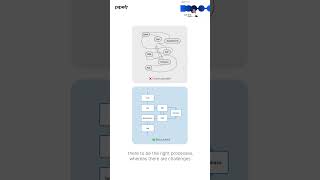 The Cost of Unstructured Processes How IT Involvement Drives Growth ai automation business [upl. by Dnalevets]