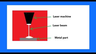 Industrial Laser [upl. by Lipinski917]