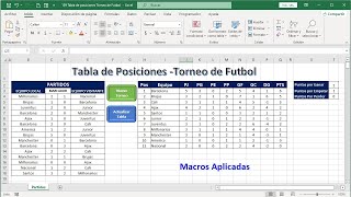 Tabla de Posiciones Torneo de Futbol [upl. by Auhsaj]