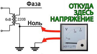 Напряжение между нулем и землей [upl. by Umeh157]