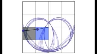 Double Pendulum Stable Mode Sonification [upl. by Audrit776]