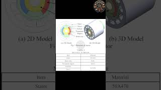 bldc motor parts diagram bldcmotor bldcfan gtu engineering automobile electrical [upl. by Bik]