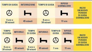 LEZIONI PATENTI CCEDDECAPITOLO 1°TEMPI DI GUIDARIPOSOREGOLAMENTO 561 CE [upl. by Anyahc]