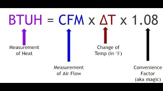 HVAC AIR FLOW CALCULATIONS [upl. by Quillan]