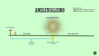 💥 Amilenialismo 1 escatologia [upl. by Brazee]