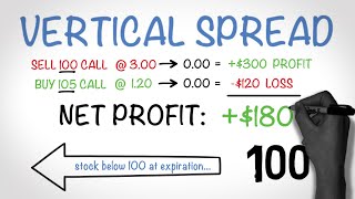 How to Make Money Trading Options  The Vertical Spread [upl. by Fredelia]