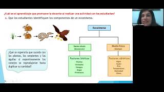 RESOLUCIÓN NOMBRAMIENTO DOCENTE 2022 CIENCIA Y TECNOLOGIA SECUNDARIA [upl. by Emmy]