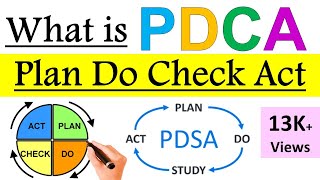 What is PDCA  Plan Do Check Act cycle   Deming Cycle [upl. by Peg202]