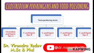 Clostridium perfringens and food poisoning Naglers reaction I Lecithinase activity I [upl. by Eizle529]