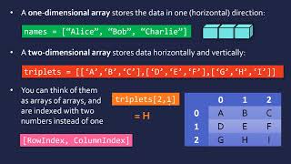 Data Structures [upl. by Ayatahs290]