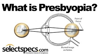 What is Presbyopia With SelectSpecscom [upl. by Reseda]