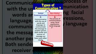 Types of Communication [upl. by Hoskinson]