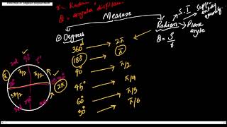 Angular Displacement  LECT 01 Circular amp Rotational Motion  XI CHAP 4 NEW SYLLABUS [upl. by Banks]