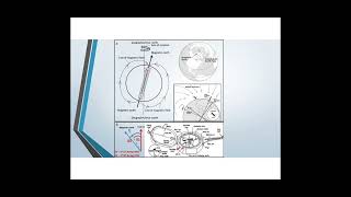 Magnetic Declination Demystified [upl. by Rihana]