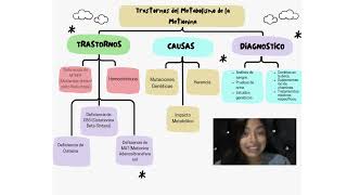 TRANSTORNO DE METABOLISMO DE LA METIONINA [upl. by Odnarb537]