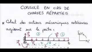 CONSOLE EN CAS DE CHARGES REPARTIES  Principe fondamental de la statique  Calcul de la flèche [upl. by Radke]