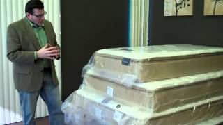 Selling Mattresses Know the Sizes [upl. by Therese]