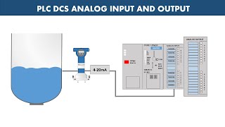 Analog Inputs and Output in PLC DCS [upl. by Humphrey681]