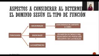 Dominio de funciones [upl. by Aigil765]