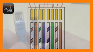 RJ45 Pinouts Explaining 568A 568B Ethernet pin connectors and crossover cables [upl. by Barnett]