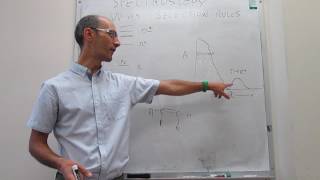 UVvis electronic spectroscopy Selection rules [upl. by Gen]