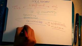 Antiemetics amp Prokinetics  Pharmacology  GIT  Ahmed Nazmy [upl. by Leuams]