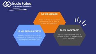 Ecole Futée  le plus simple des outils de gestion scolaire pour les petits et grands établissements [upl. by Kcirtapnhoj]