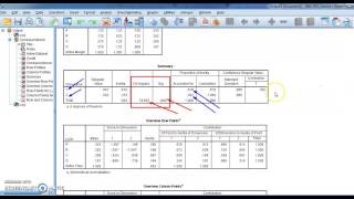 SPSS v23 Lesson71 Correspondence Analysis CA تحليل التناظر [upl. by Ahsemed721]