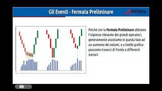 2  Gli Eventi di Wyckoff La fermata Preliminare  Nicola Zamberlan [upl. by Fanchon]