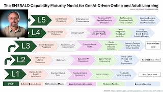 The EMERALD Framework A Practical Approach to Generative AI Integration at eLearn 2024 in Singapore [upl. by Neelac]