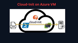 CloudInit on Azure PART11  Practical demonstration Step by step HINDI  AZ104 EXAM [upl. by Felipe]