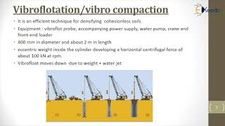 Methods of Compaction Deep Compaction Deep Compaction Methods [upl. by Akirahc]