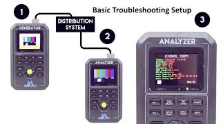 Murideo Fox amp Hound HDMI Testing and Troubleshooting KIT Training Session [upl. by Ajnin796]