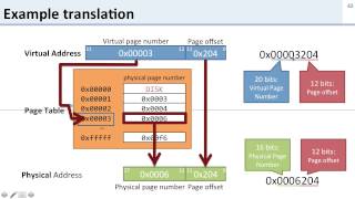 Virtual Memory 7 Address Translation Example Walkthrough [upl. by Nulubez]