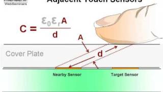 Capacitive mTouch™ Sensing Solutions Design Guidelines  Part 1  RS Components [upl. by Gage]