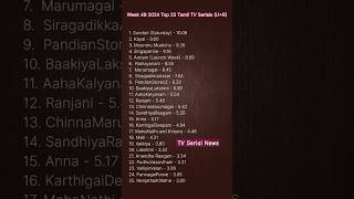 Top 25 Tamil TV serial TRP week 49 tvserialnews vijaytelevision colorstamil suntv zeetamil [upl. by Aliuqahs832]