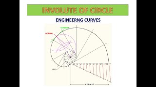 Involute of Circle  Engineering Curves [upl. by Atinet]